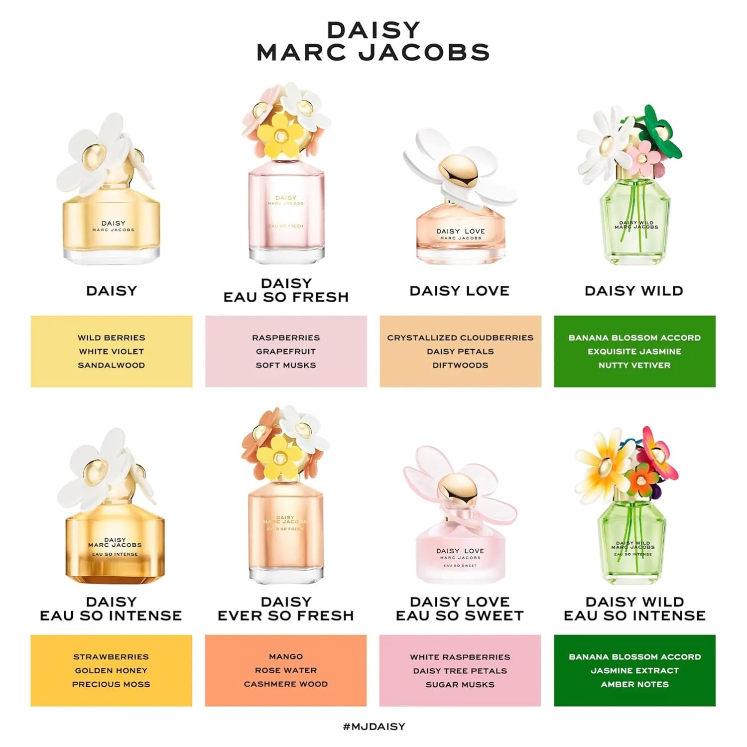 image:imageMarc Jacobs Daisy Wild Eau de Parfum Adventurous Floral Womens Perfume With Notes of Banana Blossom Accord Jasmine amp Macadamia Accord Sandalwood amp Vetiver des Sables1 Fl Oz Pack of 1